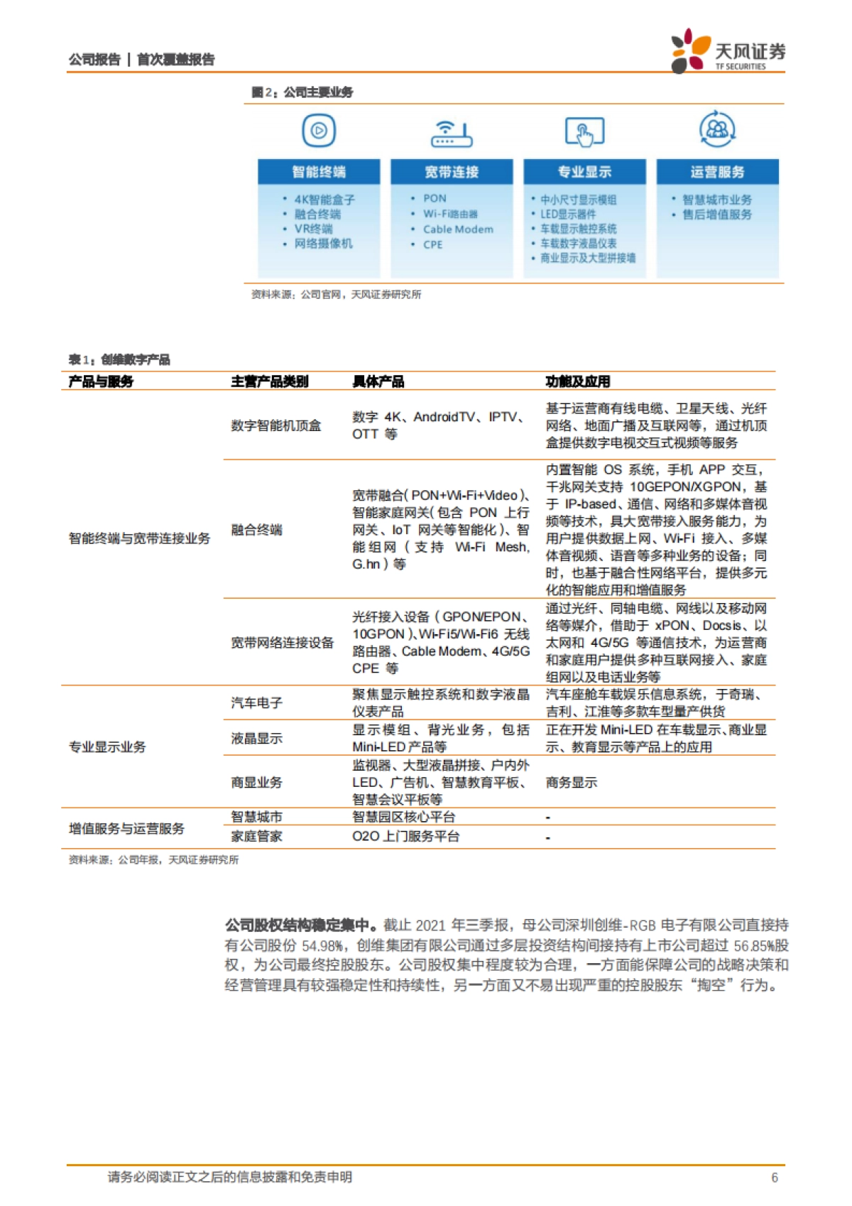 创维数字精准把握元宇宙入口，战略布局汽车电子_第6页