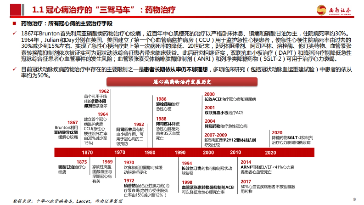 创新器械专题:冠脉介入-从冠心病看冠脉介入治疗演变和市场格局-西南证券-69页_第10页