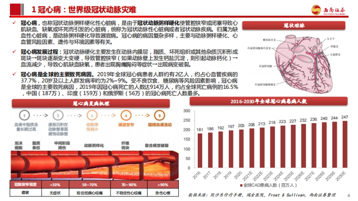 创新器械专题:冠脉介入-从冠心病看冠脉介入治疗演变和市场格局-西南证券-69页_第5页