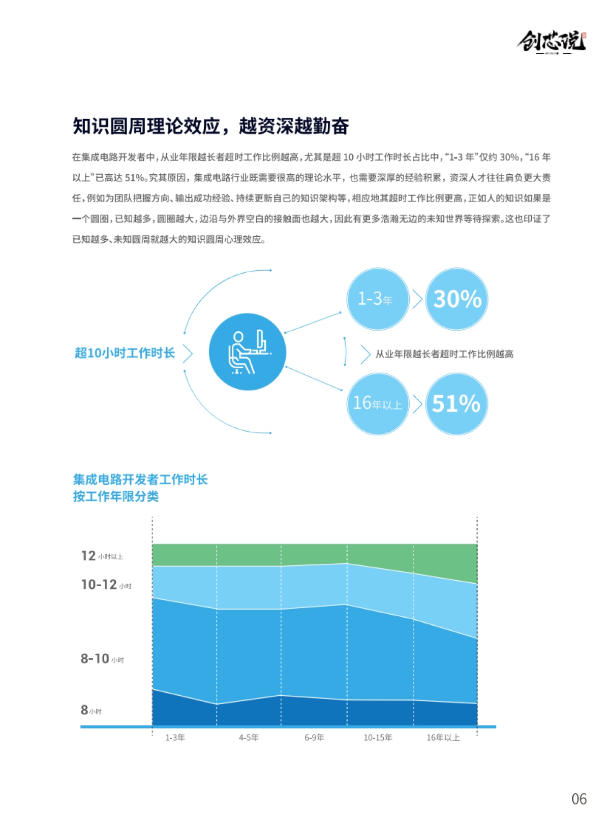 创新说:2020中国创芯者图鉴_第8页