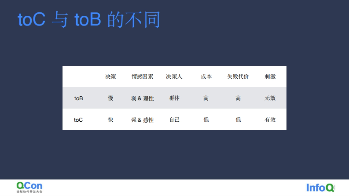 创业，从 toC 走向 toB 的异与同-苏锐_第10页