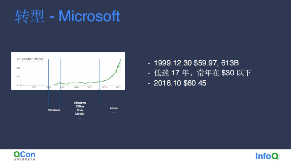 创业，从 toC 走向 toB 的异与同-苏锐_第6页