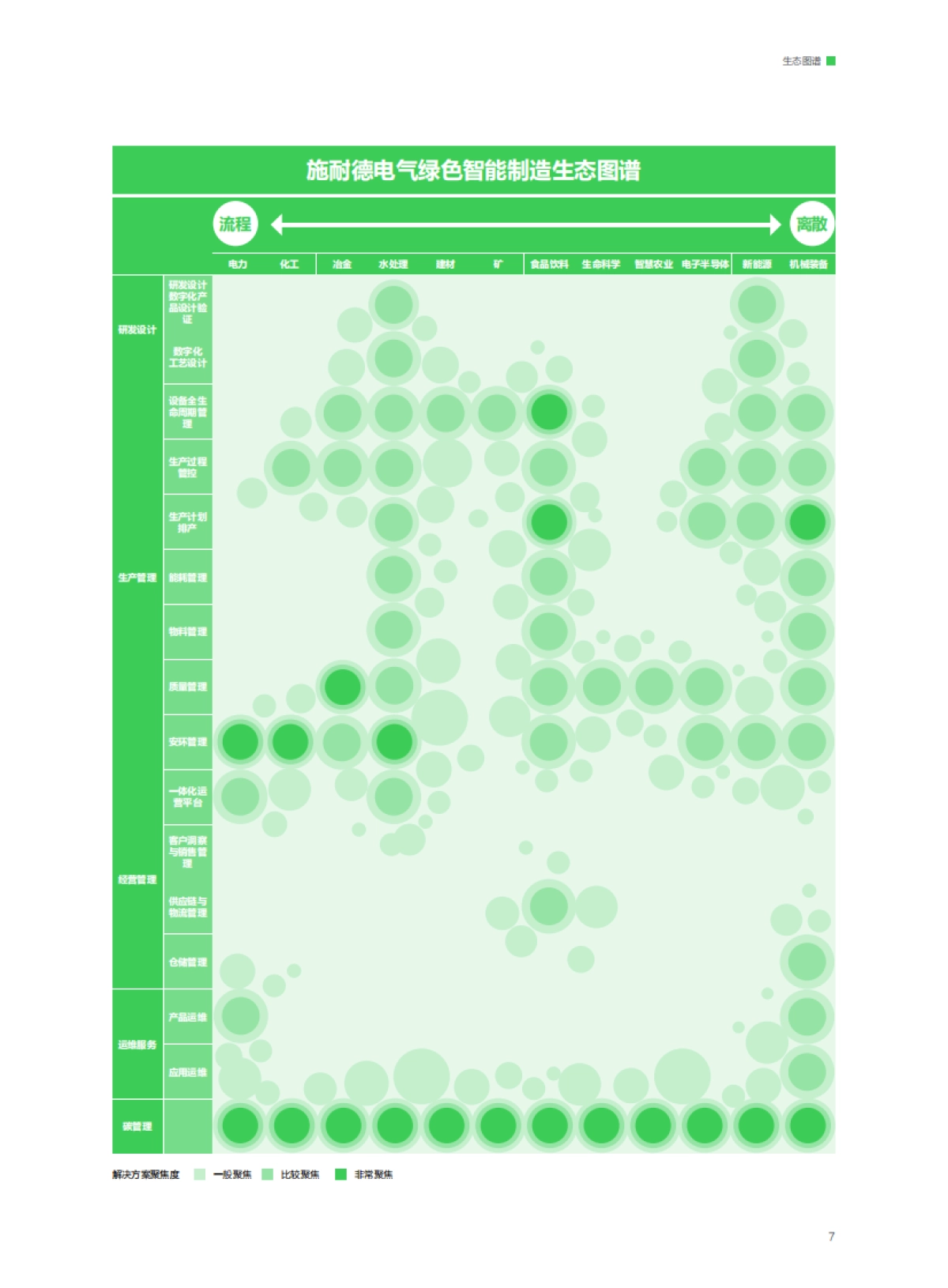 创业邦:绿色智能制造创新生态图谱2023版_第9页