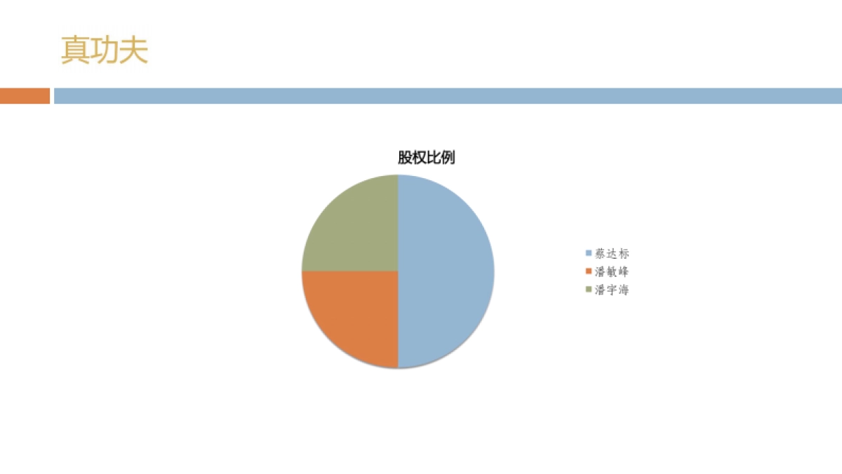创业公司的股权架构和公司治理_第10页