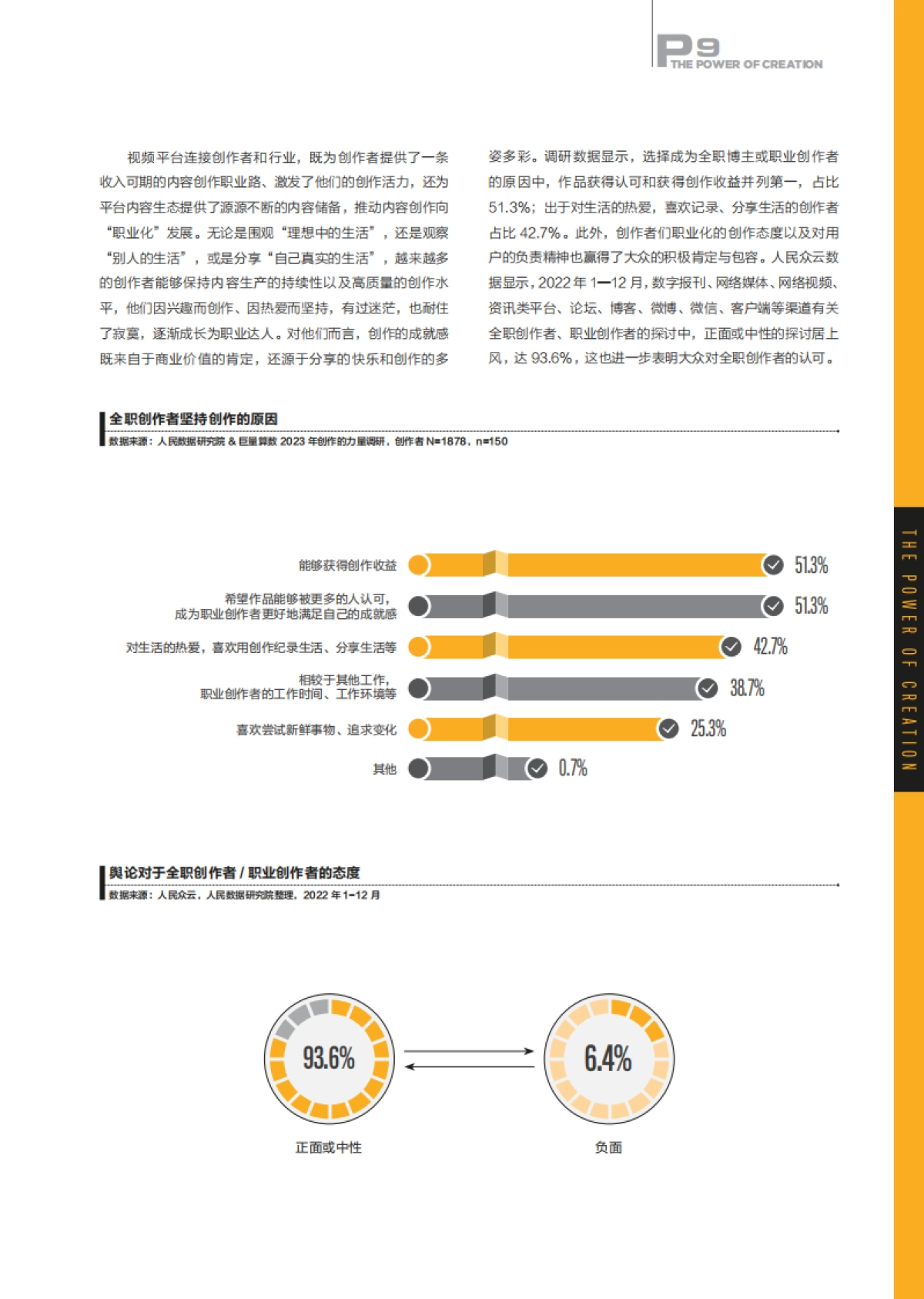 创作的力量-巨量算数x无忧传媒_第10页