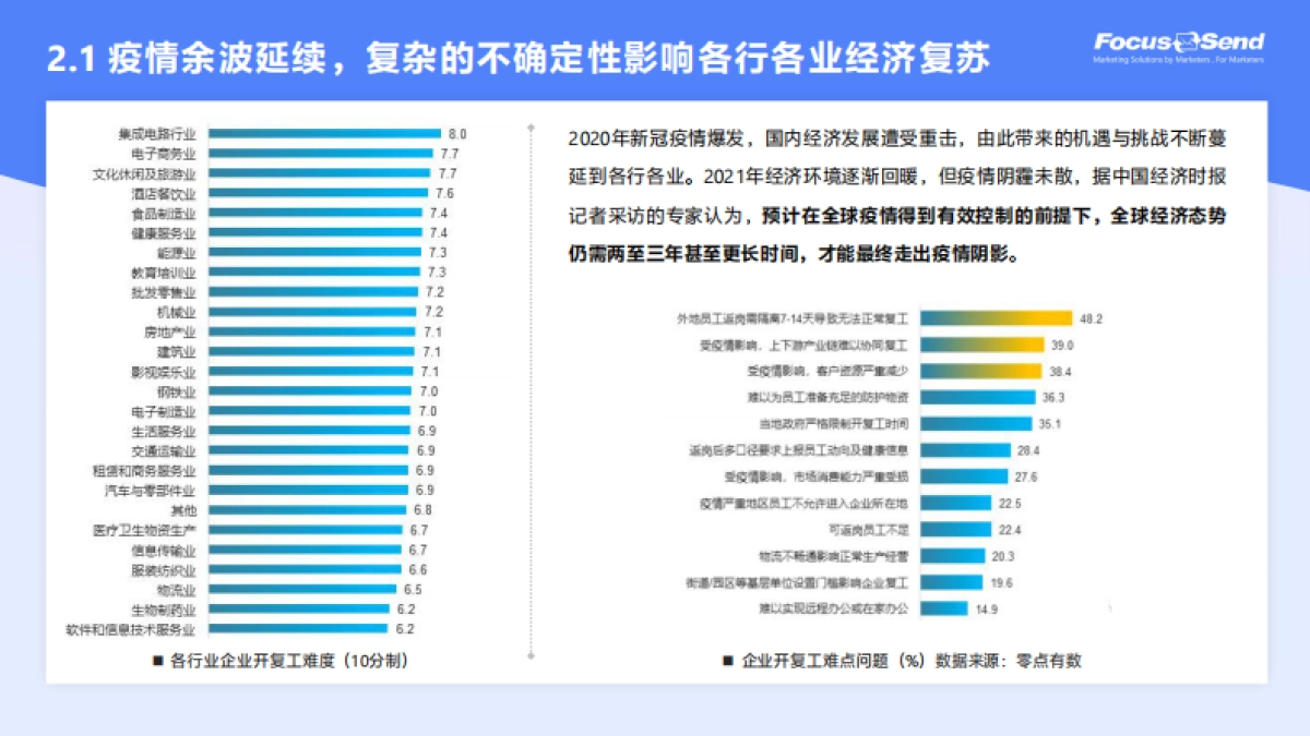 从0到1再到N-实现全渠道可持续获客-37页_第7页