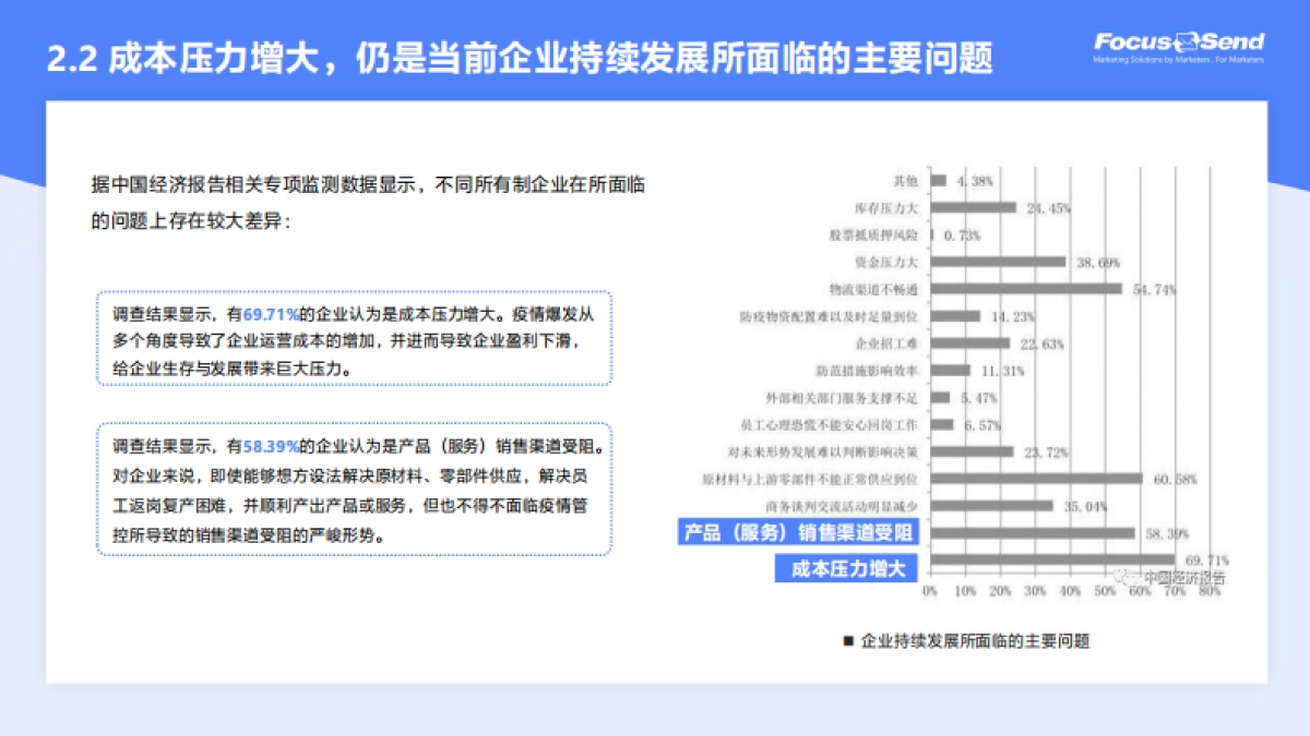 从0到1再到N-实现全渠道可持续获客-37页_第8页