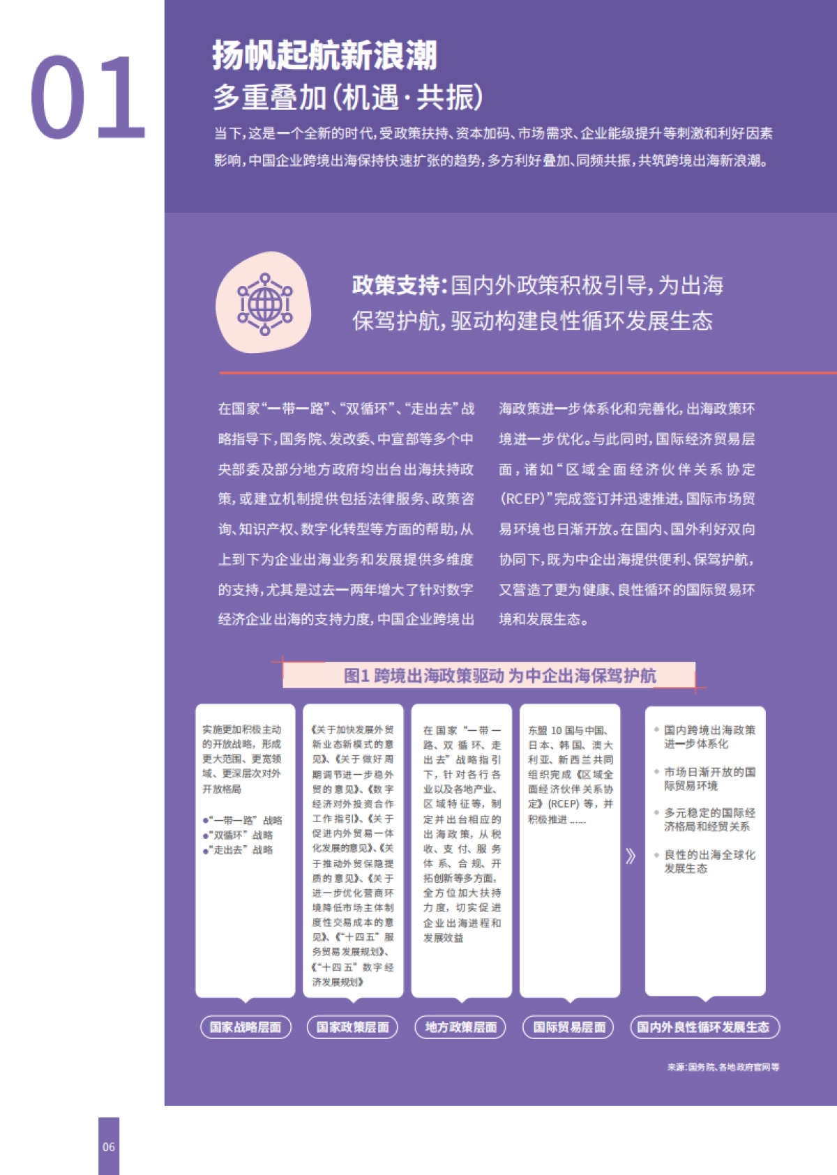 从出海到大航海：跨境扩张带来的新一轮，人力资源挑战与优先事项-HRflag_第6页