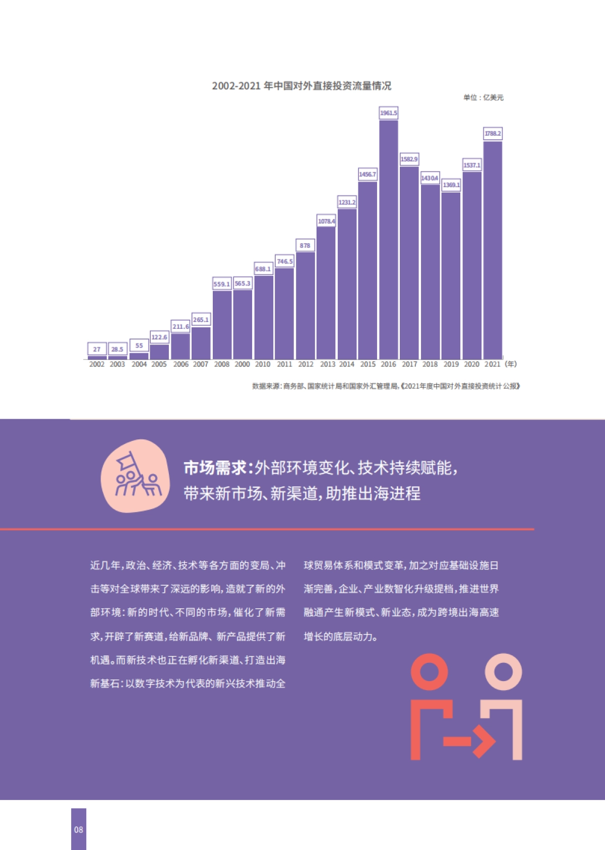 从出海到大航海：跨境扩张带来的新一轮，人力资源挑战与优先事项-HRflag_第8页
