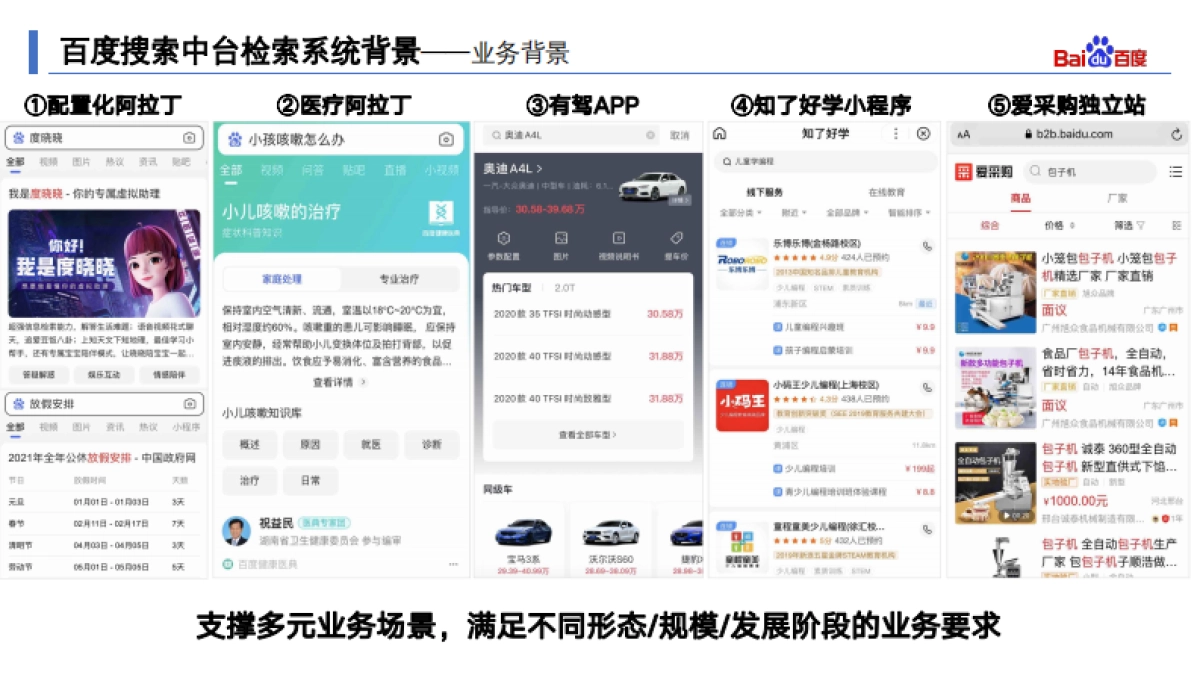从存储到计算的极致弹性化：百度搜索中台检索系统弹性化架构演进-刘伟_第5页