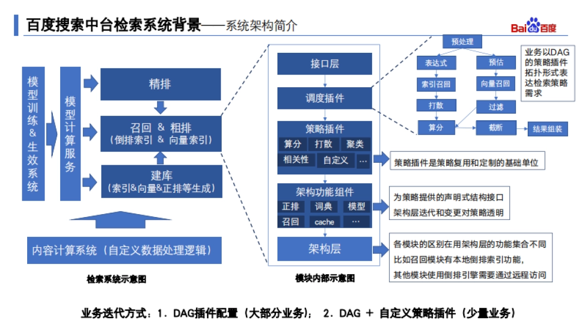从存储到计算的极致弹性化：百度搜索中台检索系统弹性化架构演进-刘伟_第7页