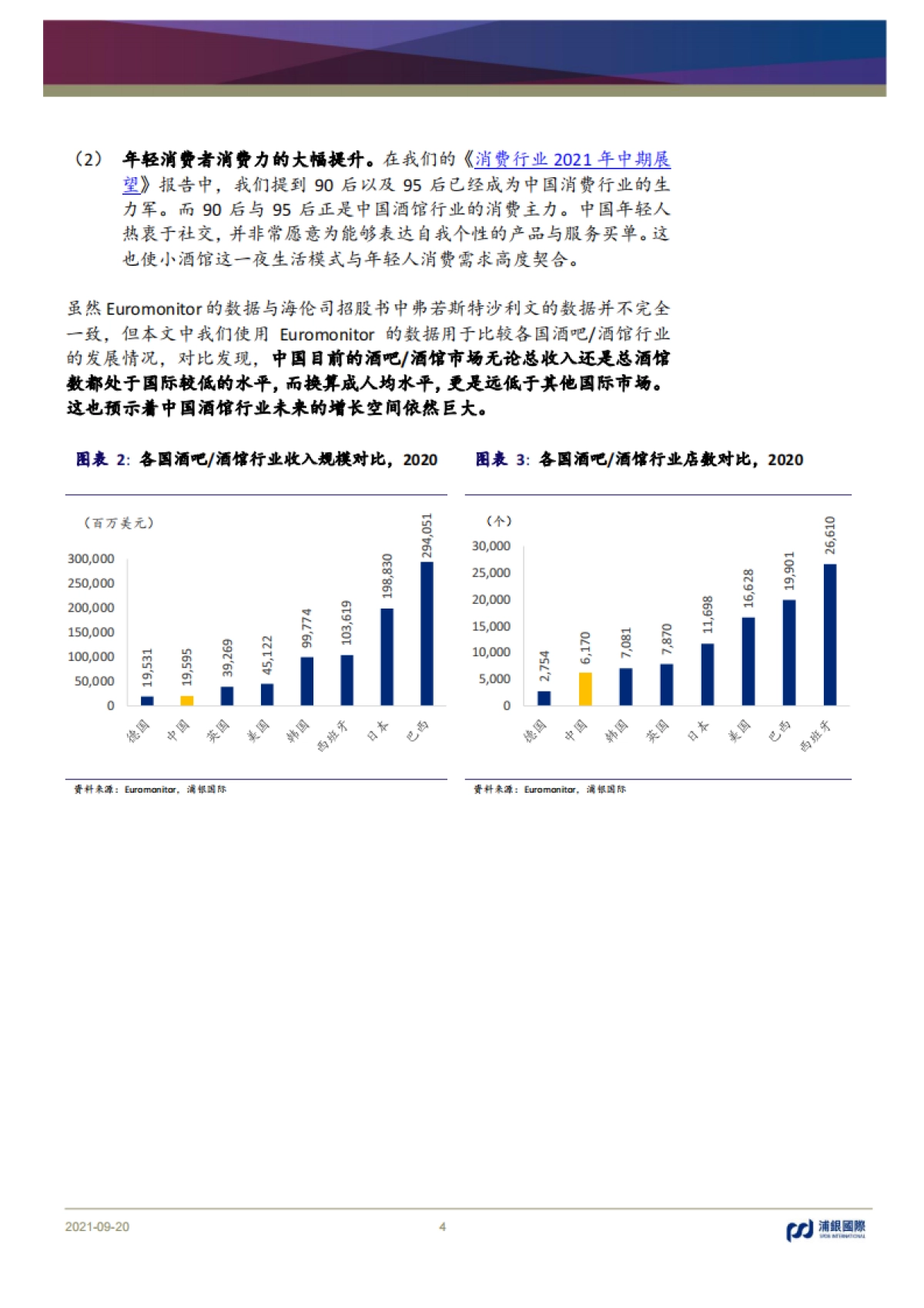 从海伦司看中国小酒馆行业：消费分级带来巨大下沉空间-浦银国际_第4页