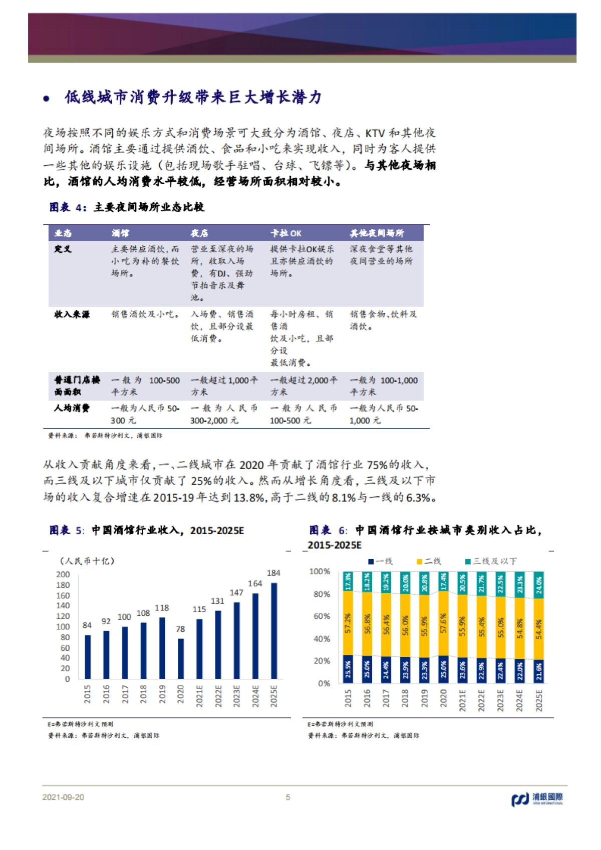 从海伦司看中国小酒馆行业：消费分级带来巨大下沉空间-浦银国际_第5页