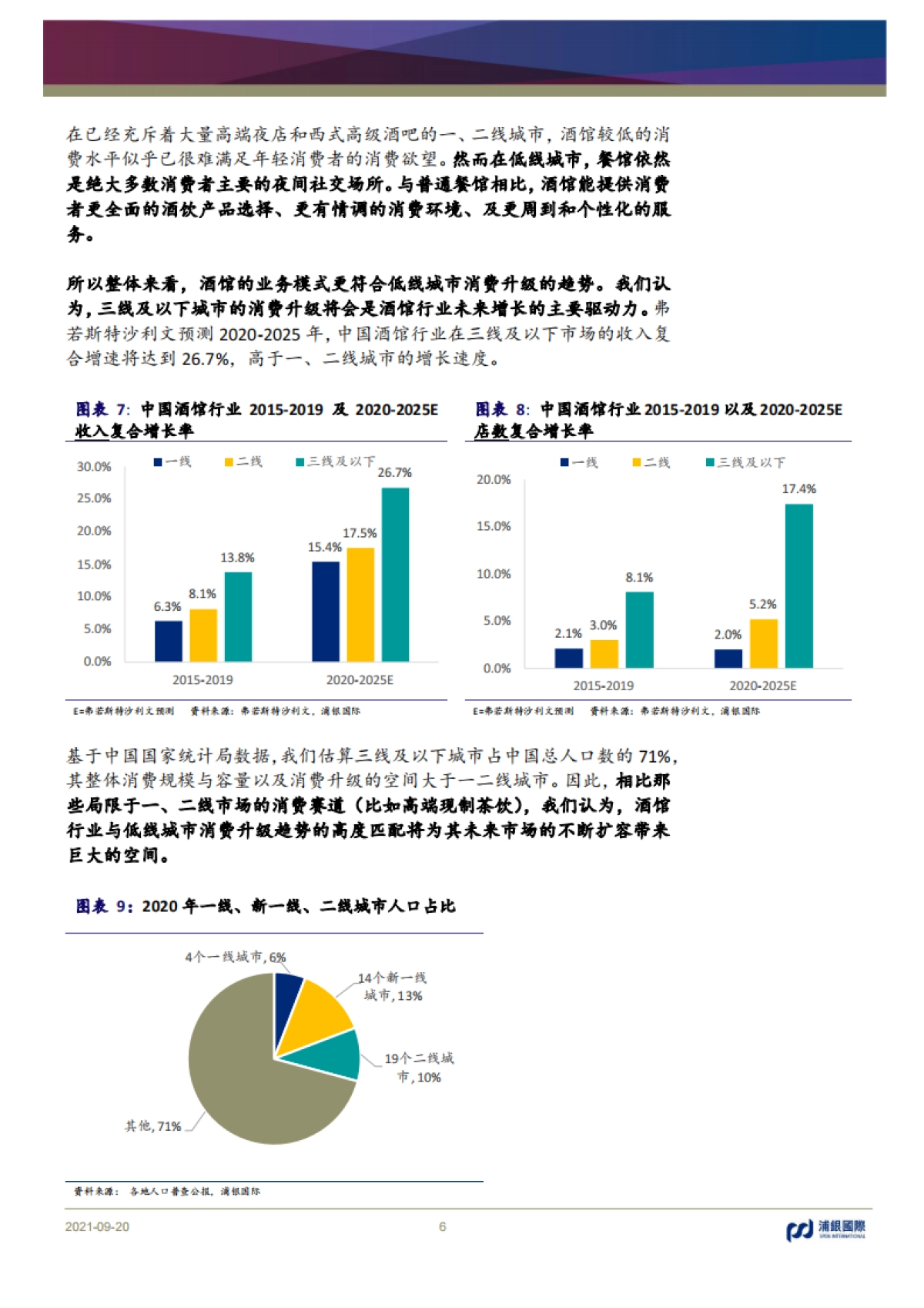 从海伦司看中国小酒馆行业：消费分级带来巨大下沉空间-浦银国际_第6页