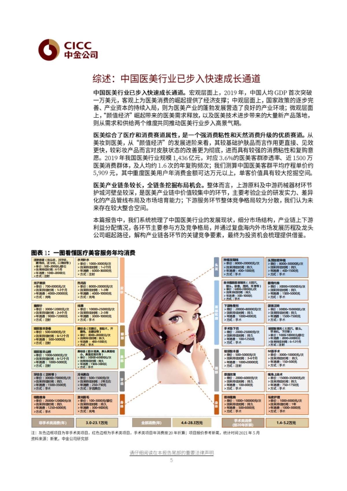 从美妆到医美，“颜值经济”新时代_第5页