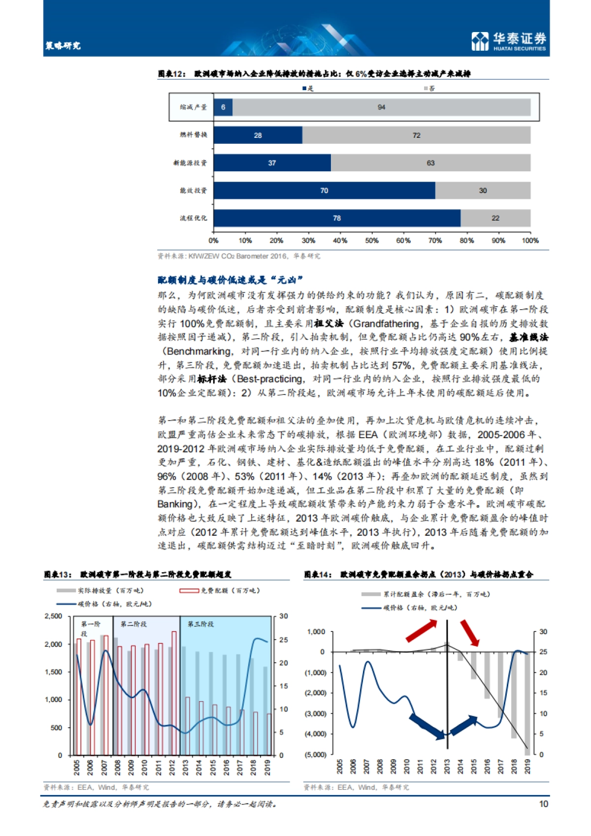 从欧洲工业龙头转型看中国碳市机遇_第10页