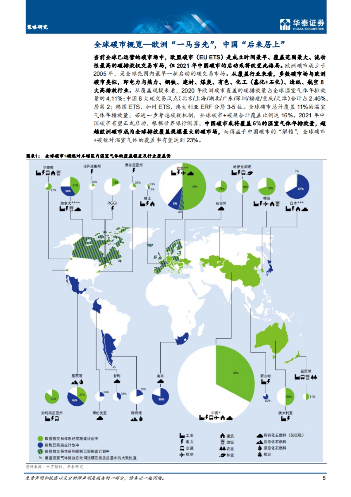 从欧洲工业龙头转型看中国碳市机遇_第5页
