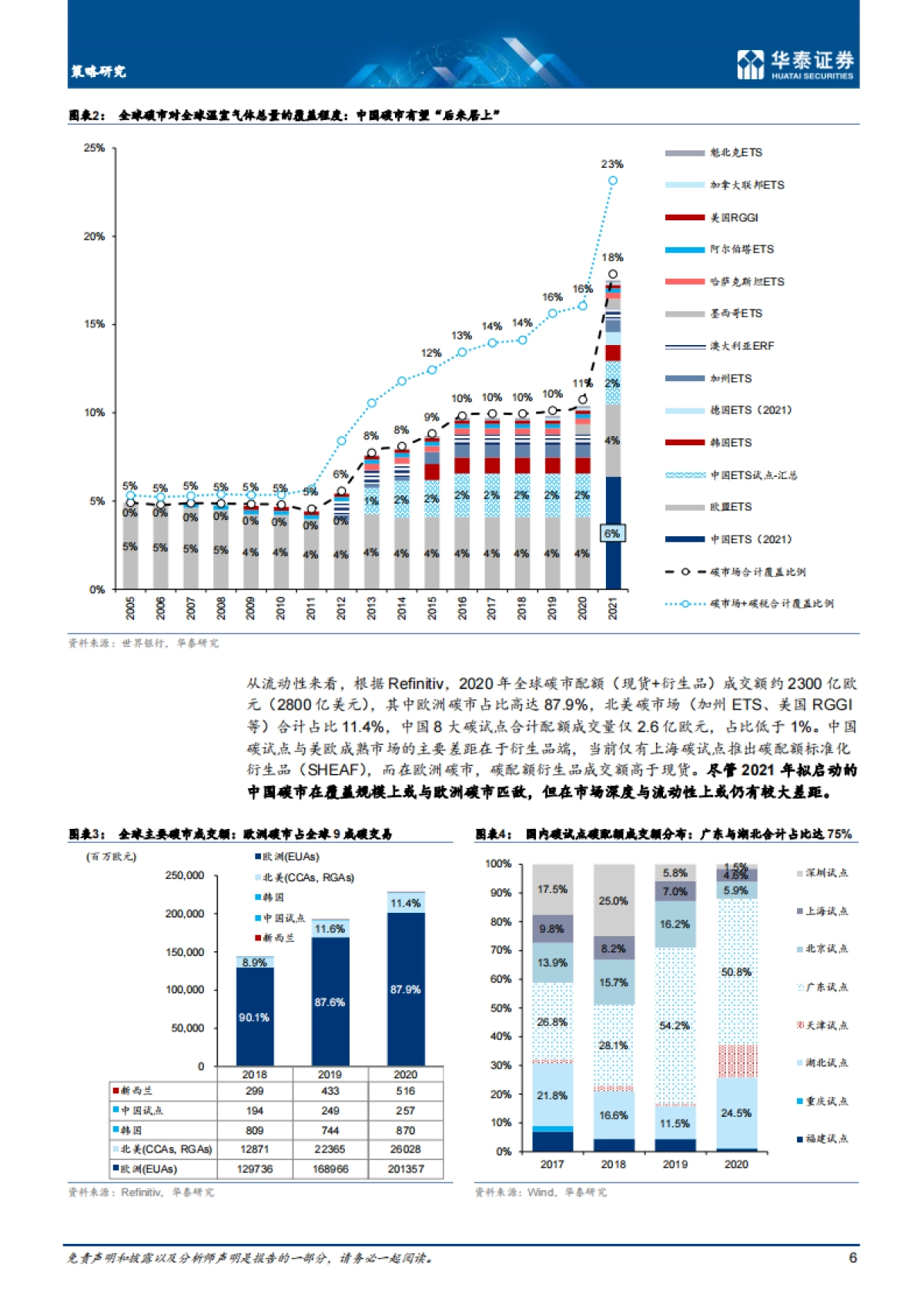 从欧洲工业龙头转型看中国碳市机遇_第6页