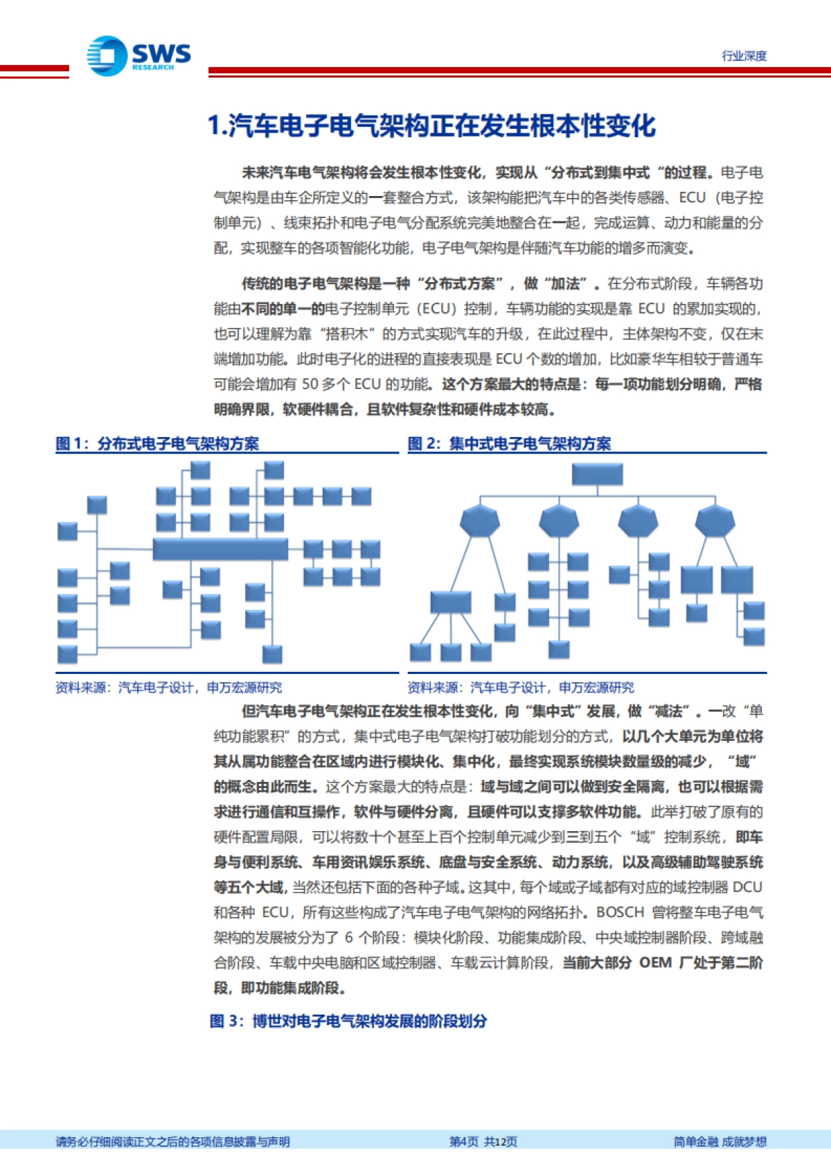 从特斯拉OTA说起：汽车电子电气架构根本性变化下的投资机会分析_第4页