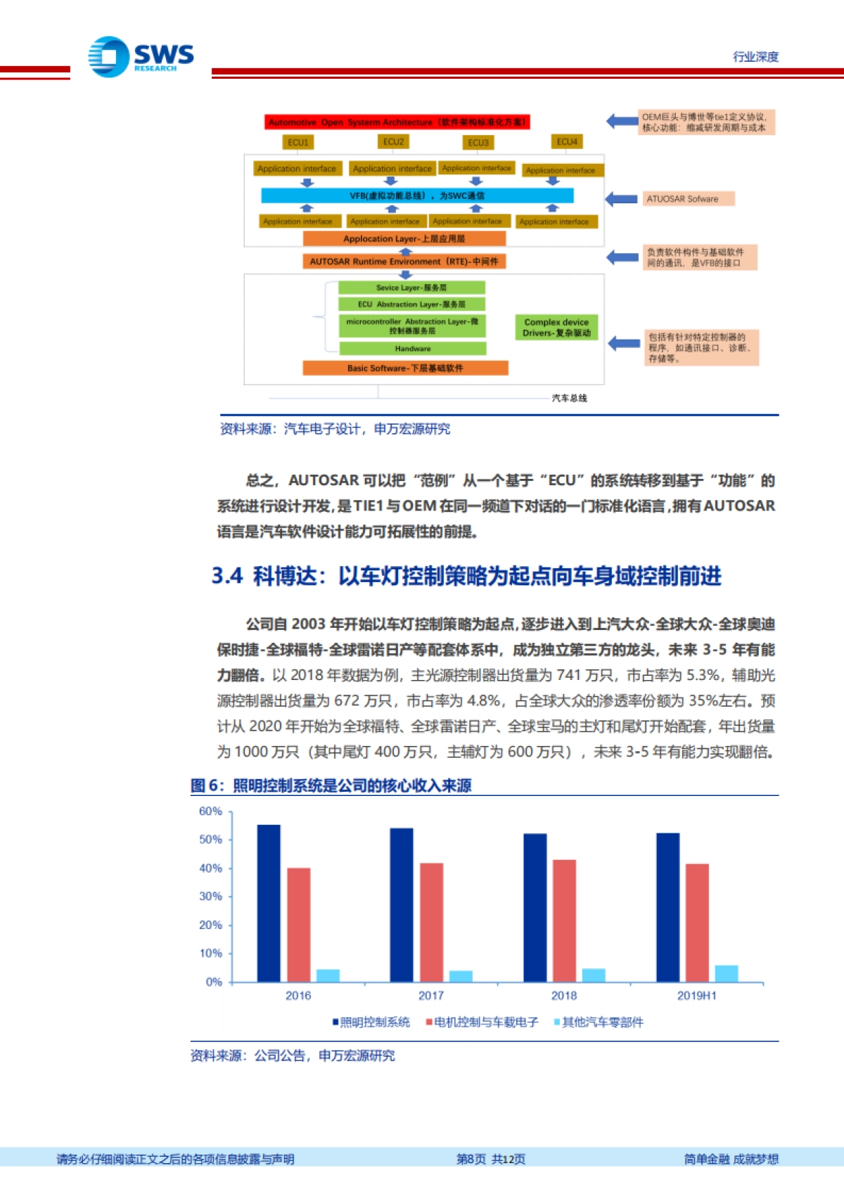 从特斯拉OTA说起：汽车电子电气架构根本性变化下的投资机会分析_第8页