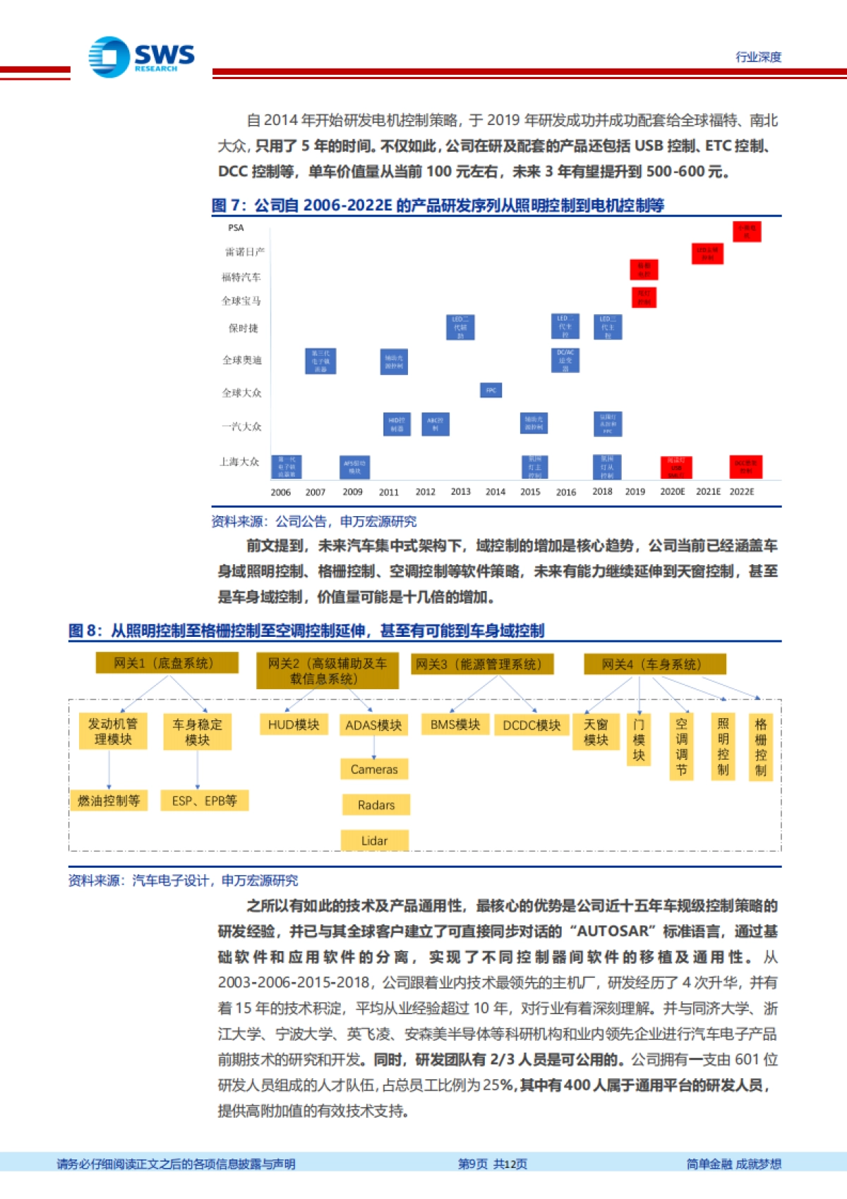 从特斯拉OTA说起：汽车电子电气架构根本性变化下的投资机会分析_第9页