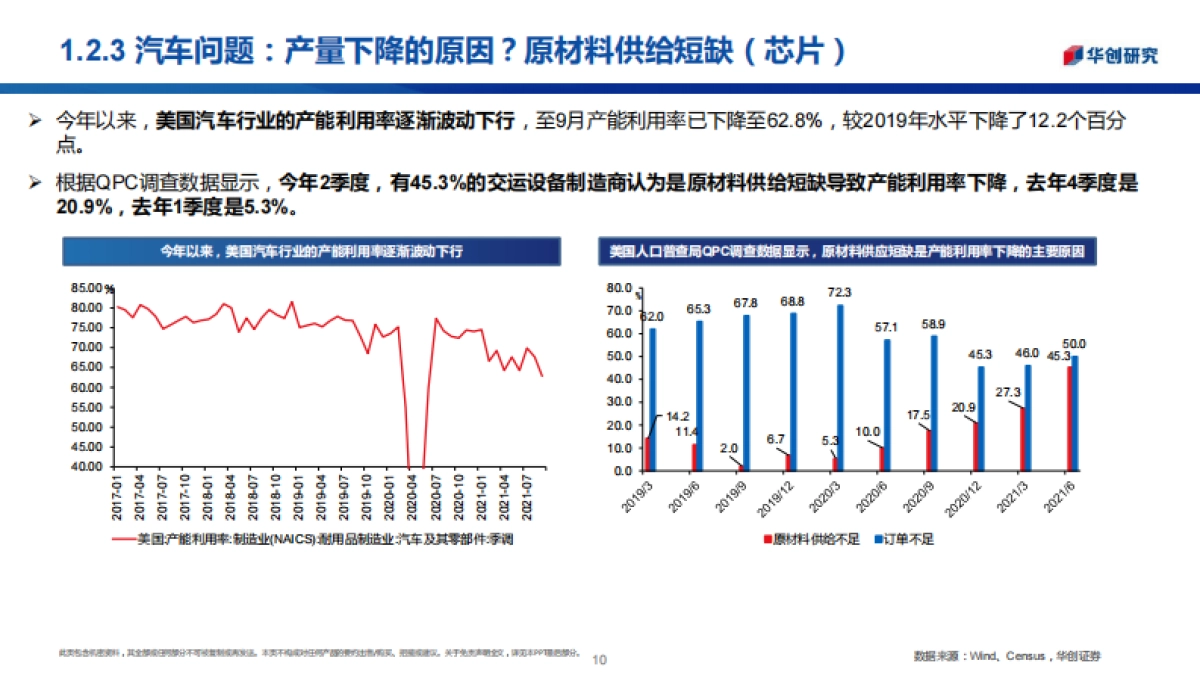 从突出矛盾看全球通胀演变：擒贼先擒王-华创证券_第10页