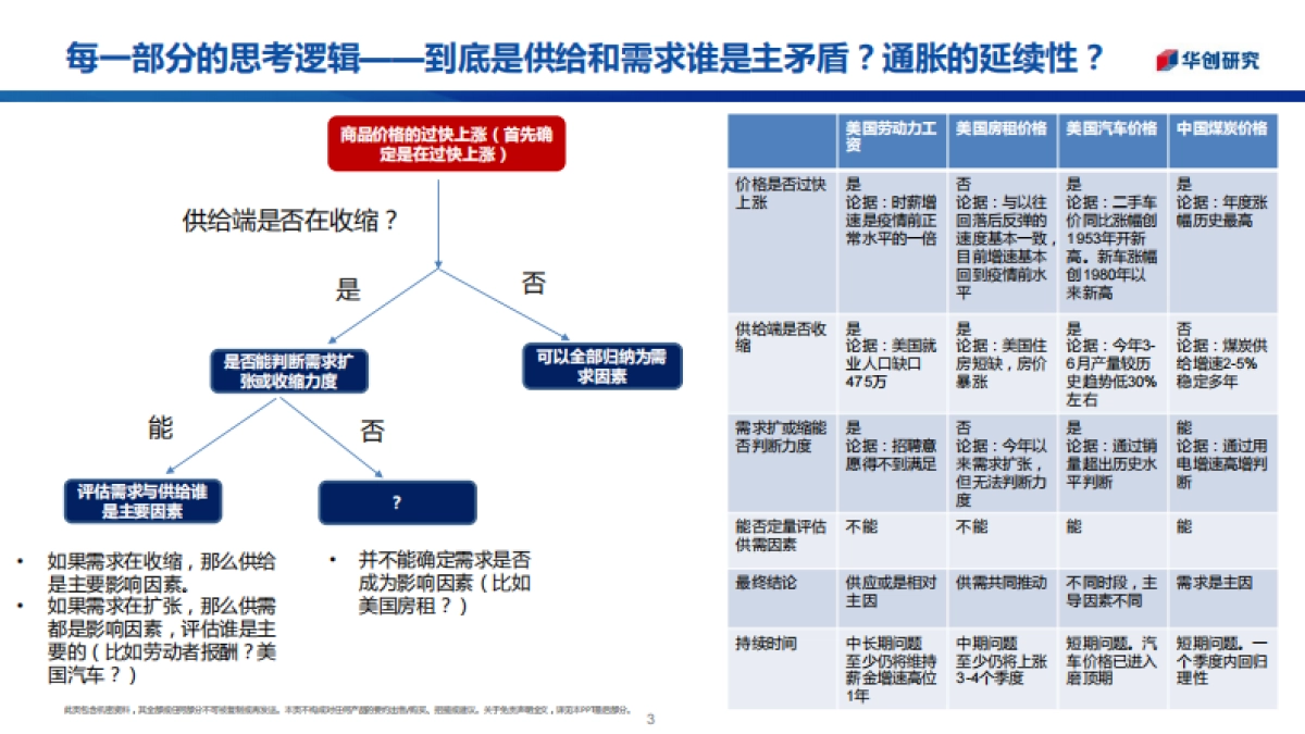 从突出矛盾看全球通胀演变：擒贼先擒王-华创证券_第3页