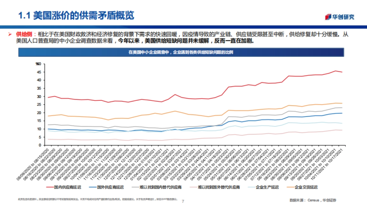 从突出矛盾看全球通胀演变：擒贼先擒王-华创证券_第7页