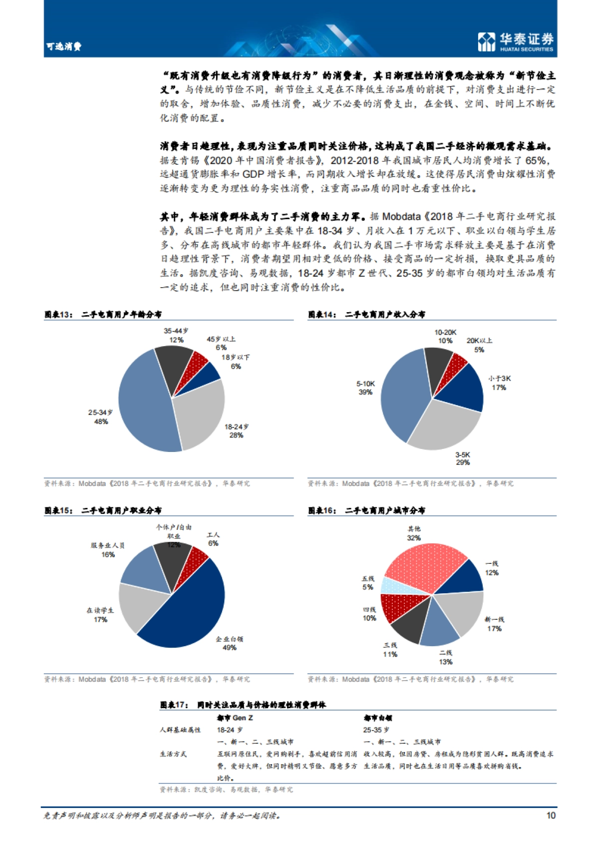 存量经济时代,循环消费享共同富裕-华泰证券-44页_第10页