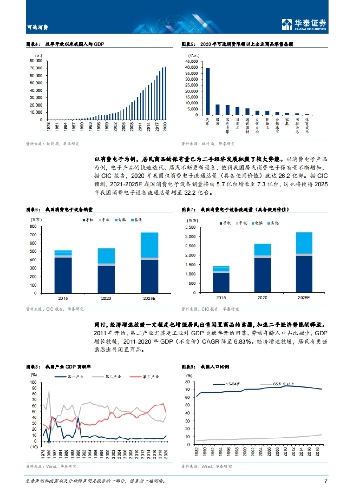 存量经济时代,循环消费享共同富裕-华泰证券-44页_第7页