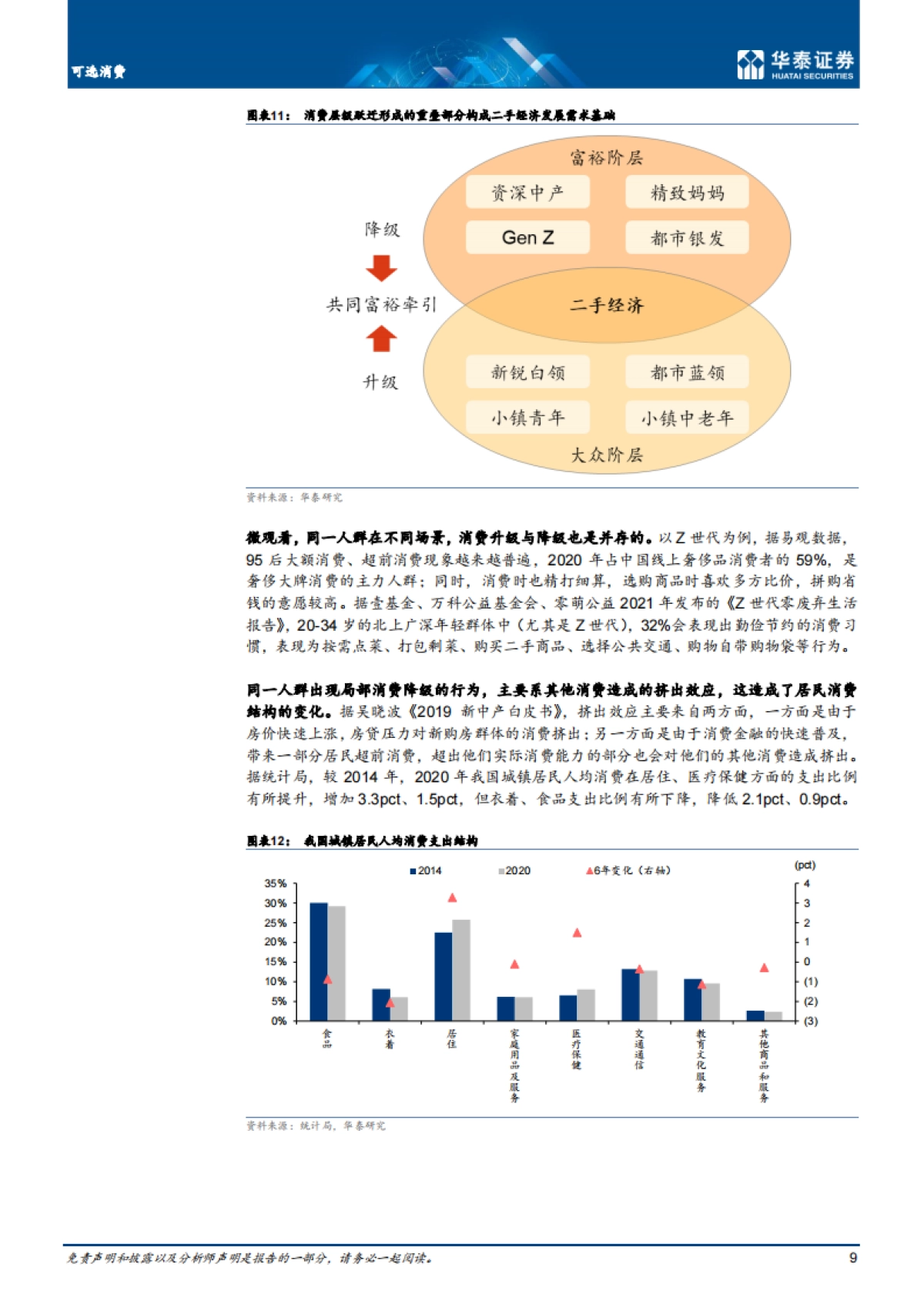 存量经济时代,循环消费享共同富裕-华泰证券-44页_第9页
