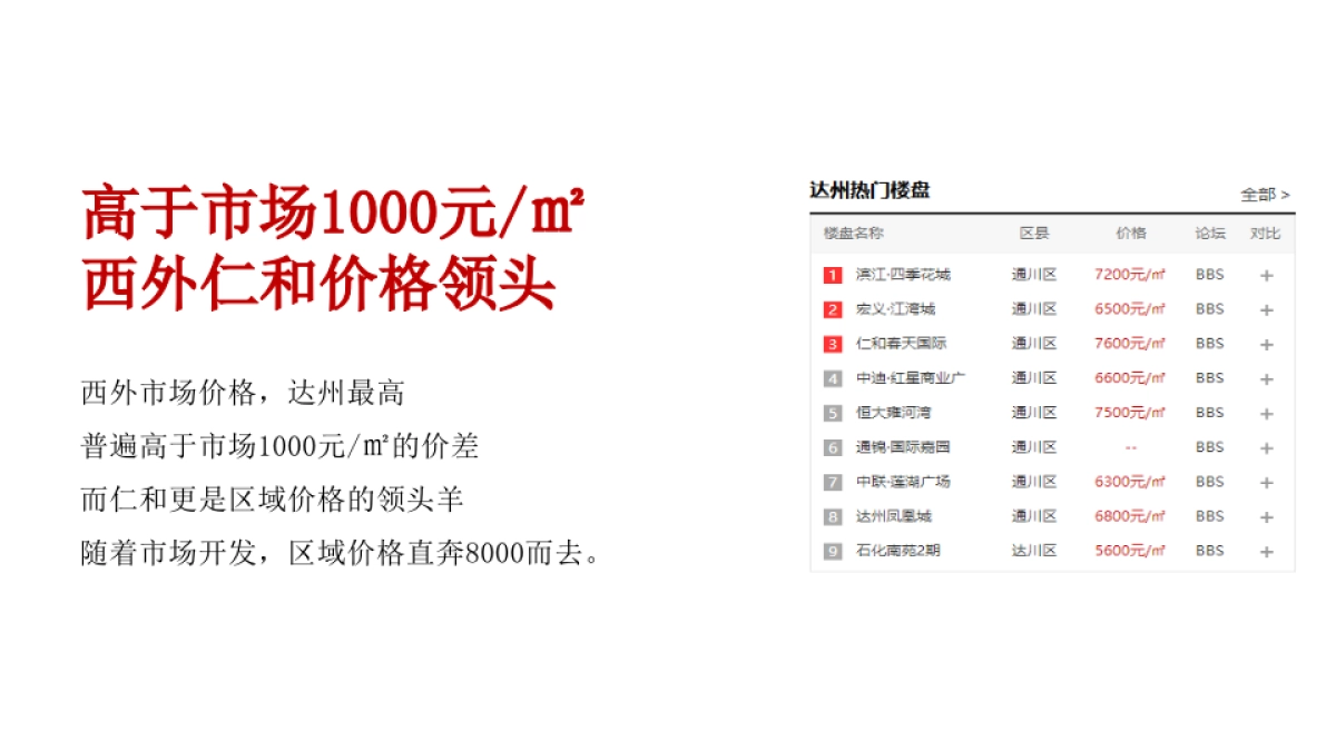 达州仁和·壹号院提报方案_第8页