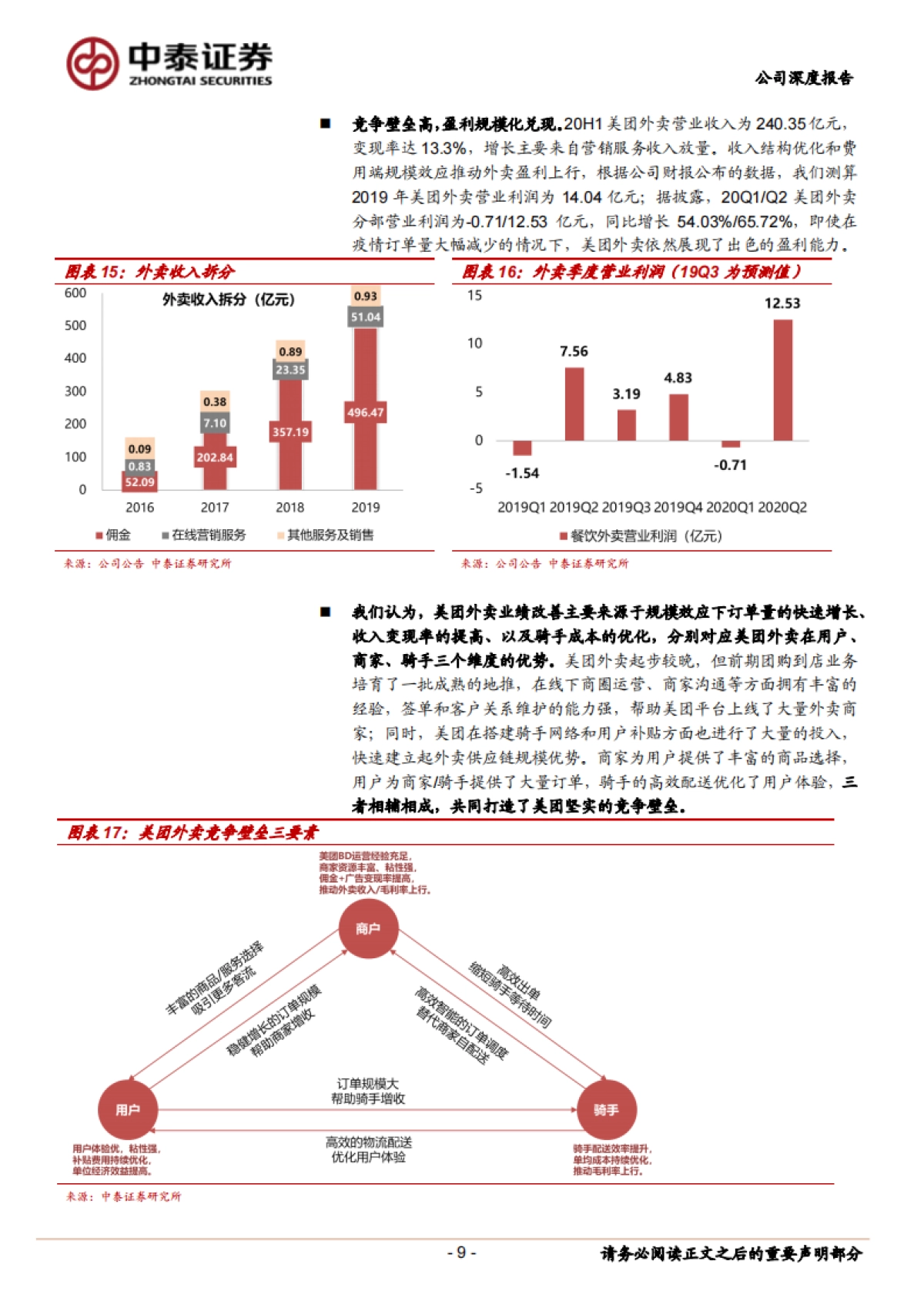 打造“飞轮效应”，规模经济释放_第9页