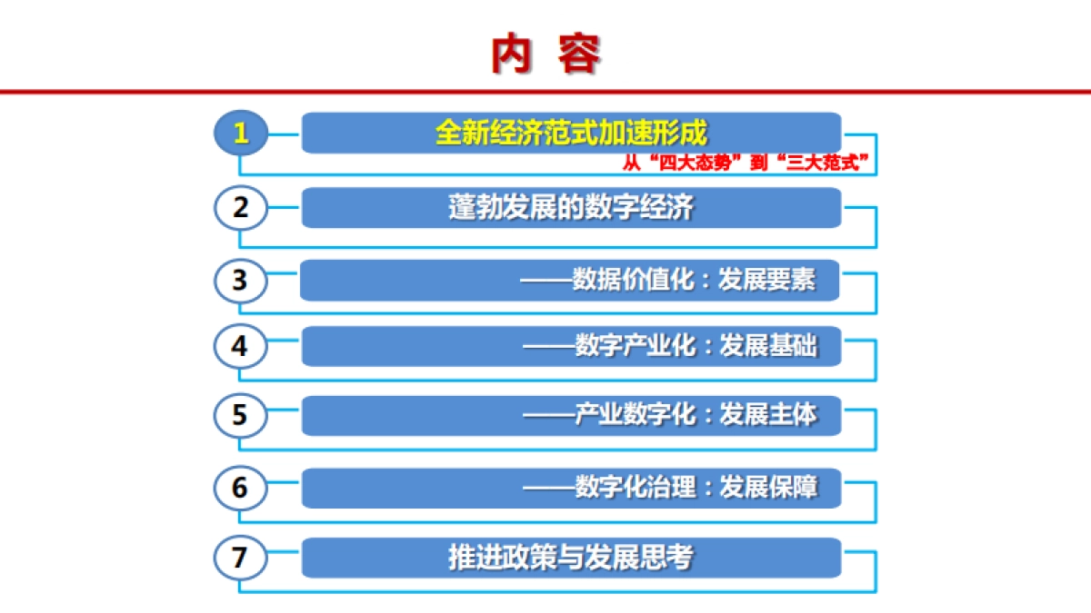 打造数字经济新优势:发展、路径和思考-中国信通院_第2页