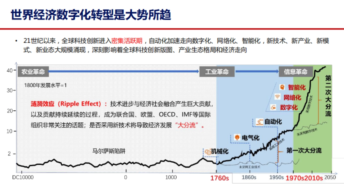 打造数字经济新优势:发展、路径和思考-中国信通院_第3页