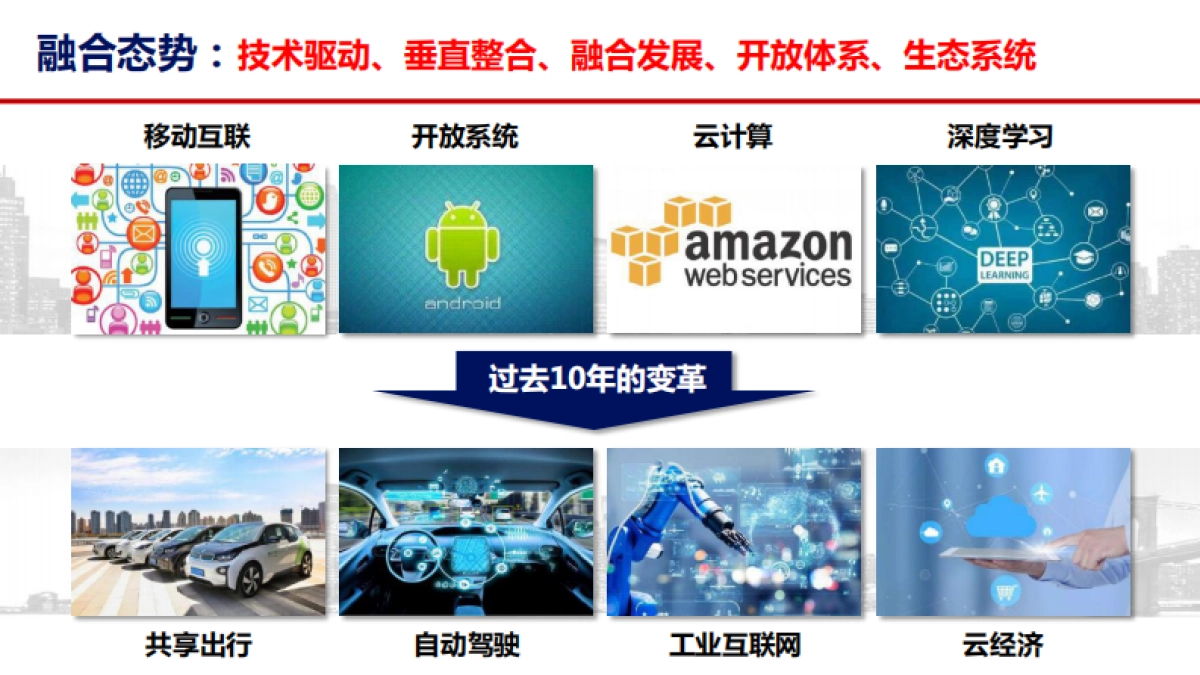 打造数字经济新优势:发展、路径和思考-中国信通院_第7页