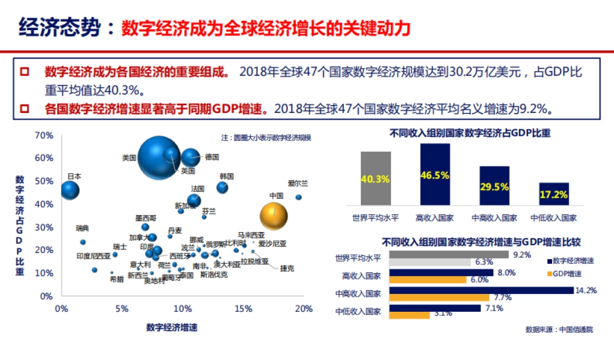 打造数字经济新优势:发展、路径和思考-中国信通院_第8页