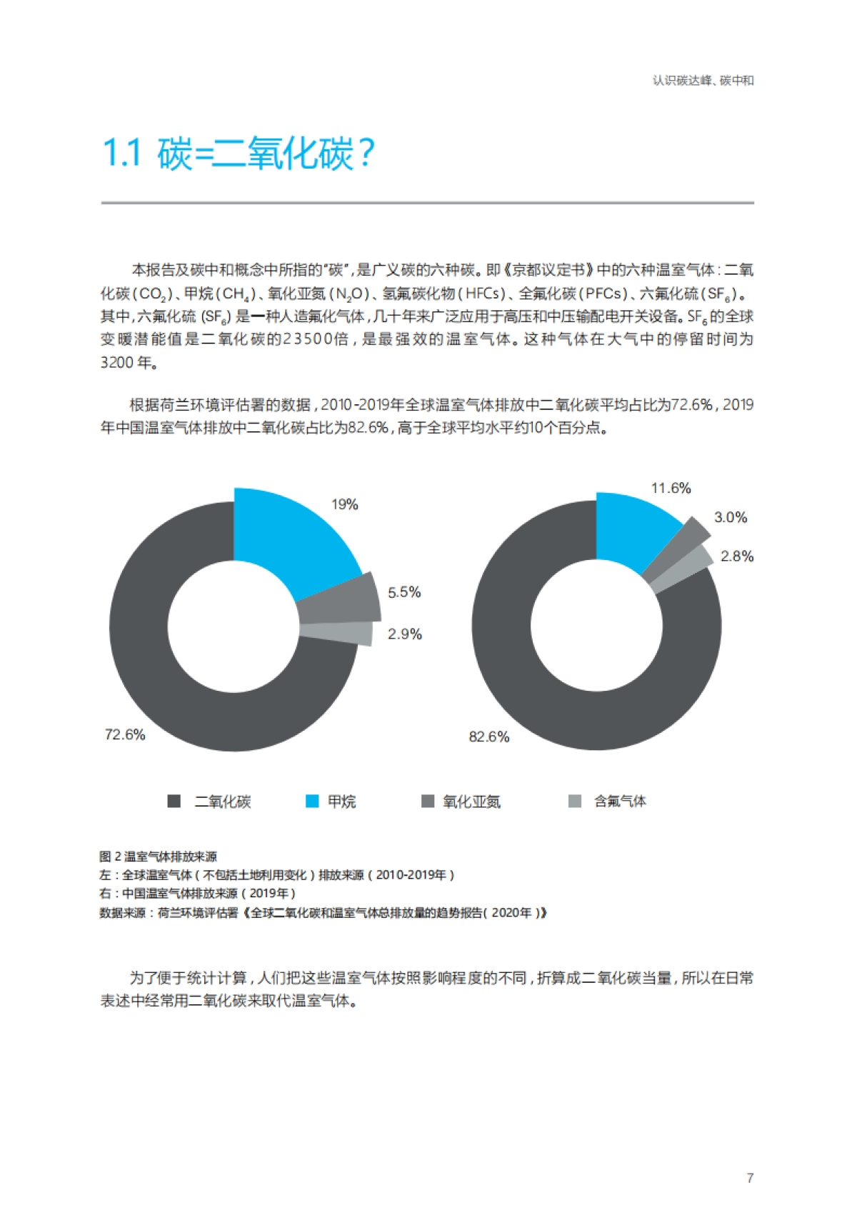 打造未来碳金竞争力:中国工业企业实现碳中和之路-施耐德电气-49页_第7页