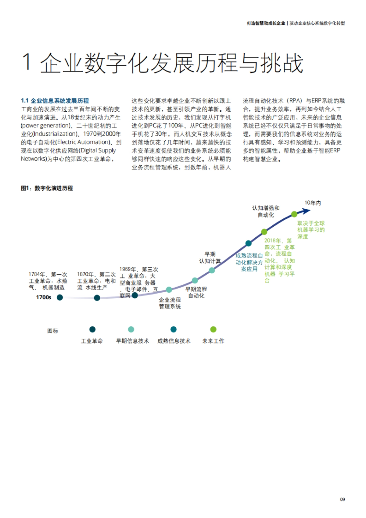 打造智慧动成长企业_第9页