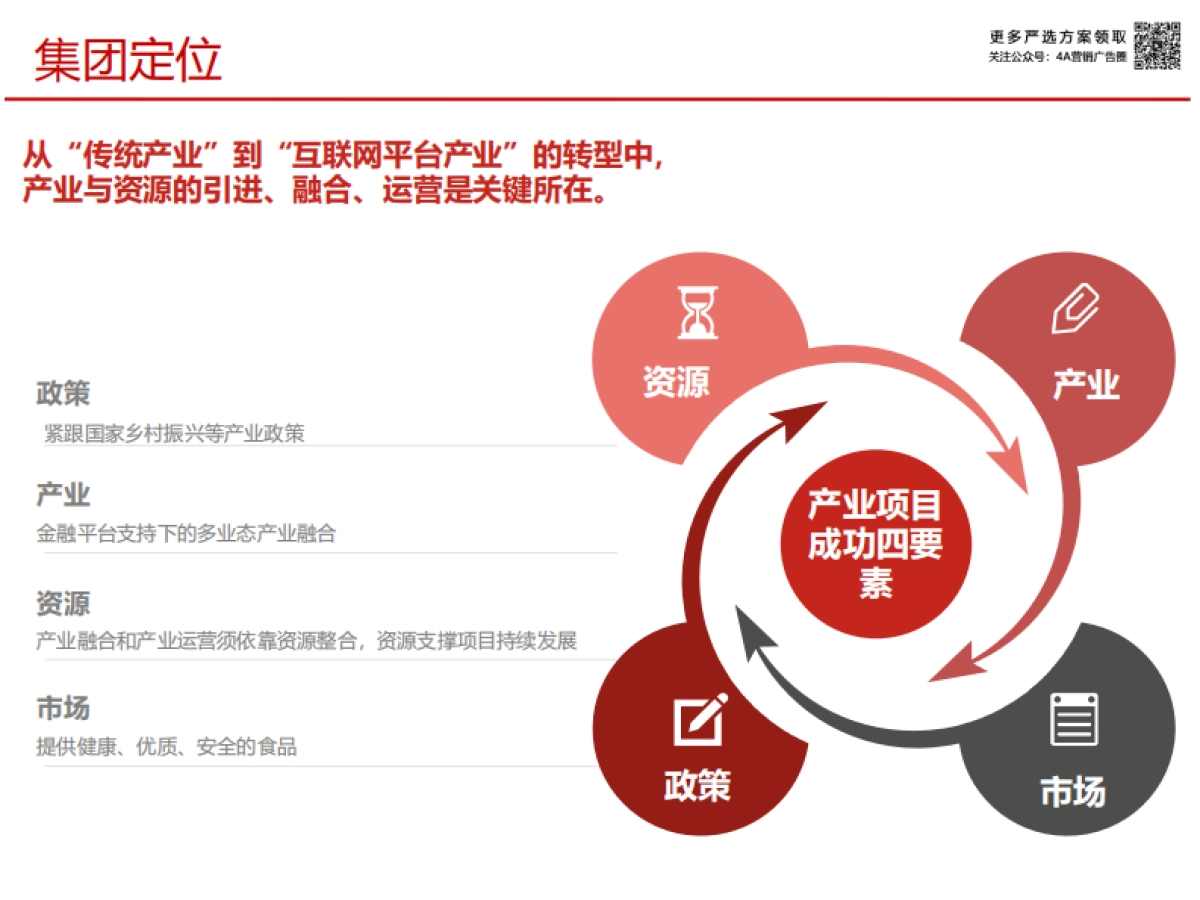 大北农数字集团建设思路_第10页