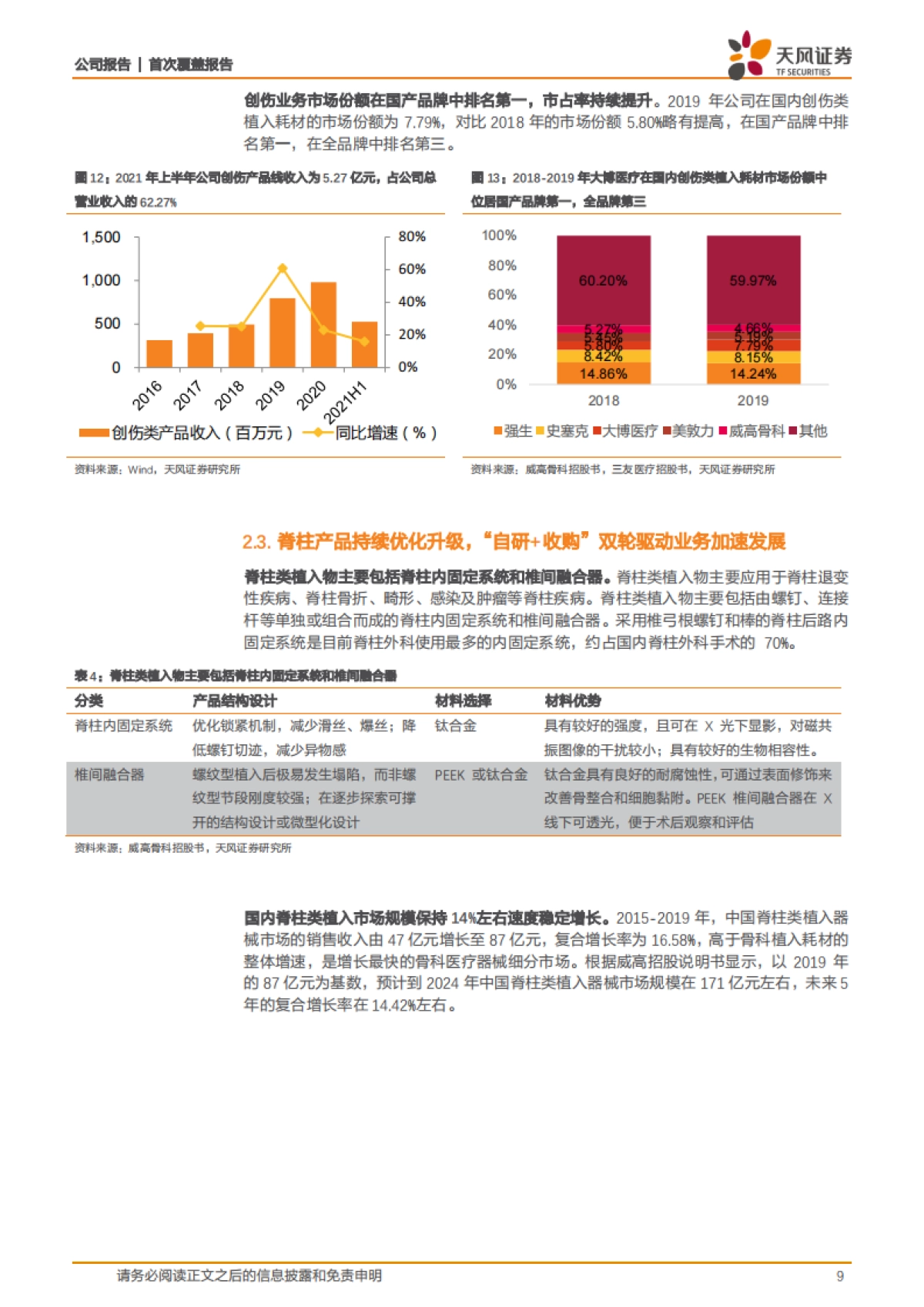 大博医疗_ 关节业务加速发力，医用耗材全品类多向发展_第9页
