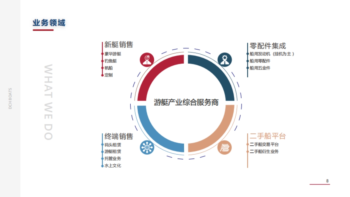 大昌行船舶介绍_第10页