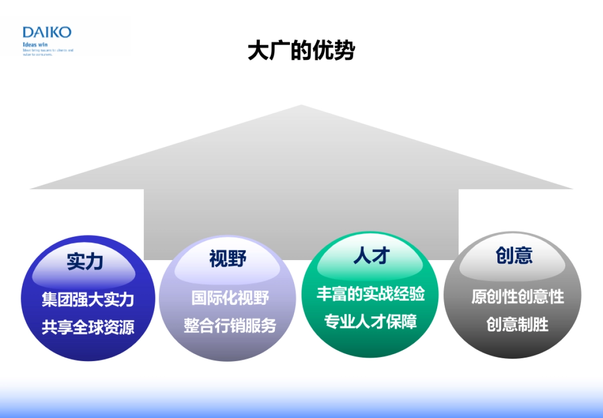 大广DAIKO( 汽车)_第6页