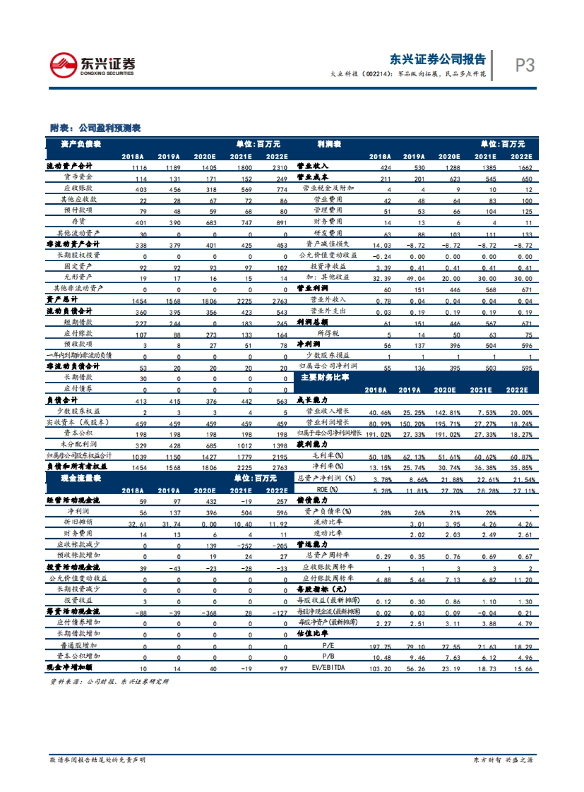 大立科技-红外大健康-军品纵向拓展，民品多点开花_第3页