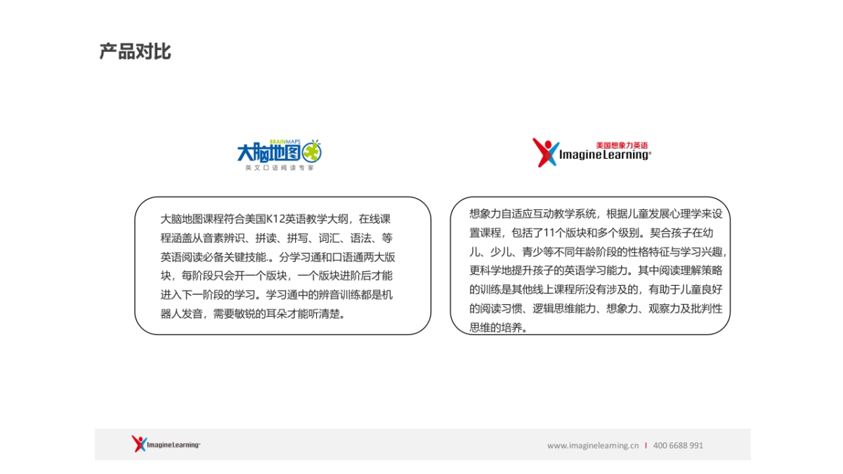 大脑地图 &想象力英语对比_第8页