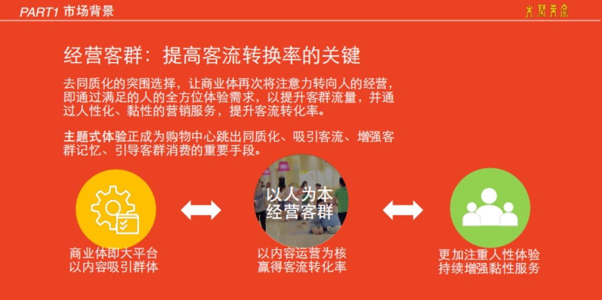 大闹天宫勇萌乐园方案_第5页