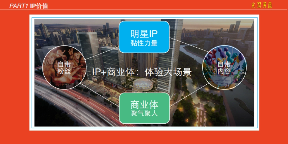 大闹天宫勇萌乐园方案_第6页