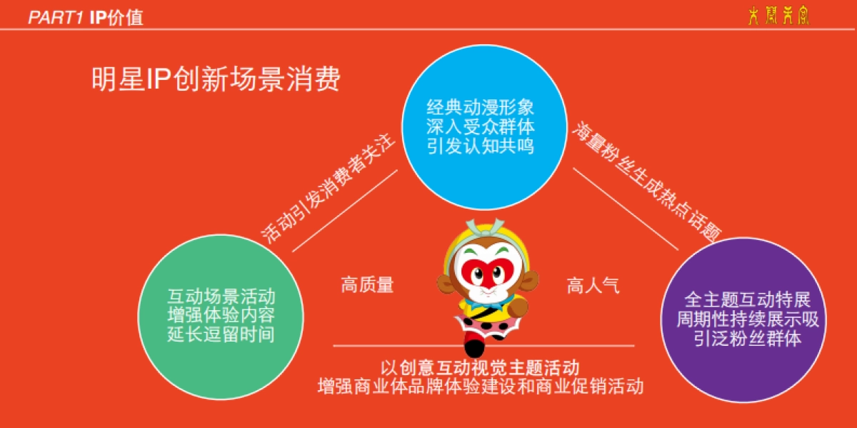 大闹天宫勇萌乐园方案_第7页