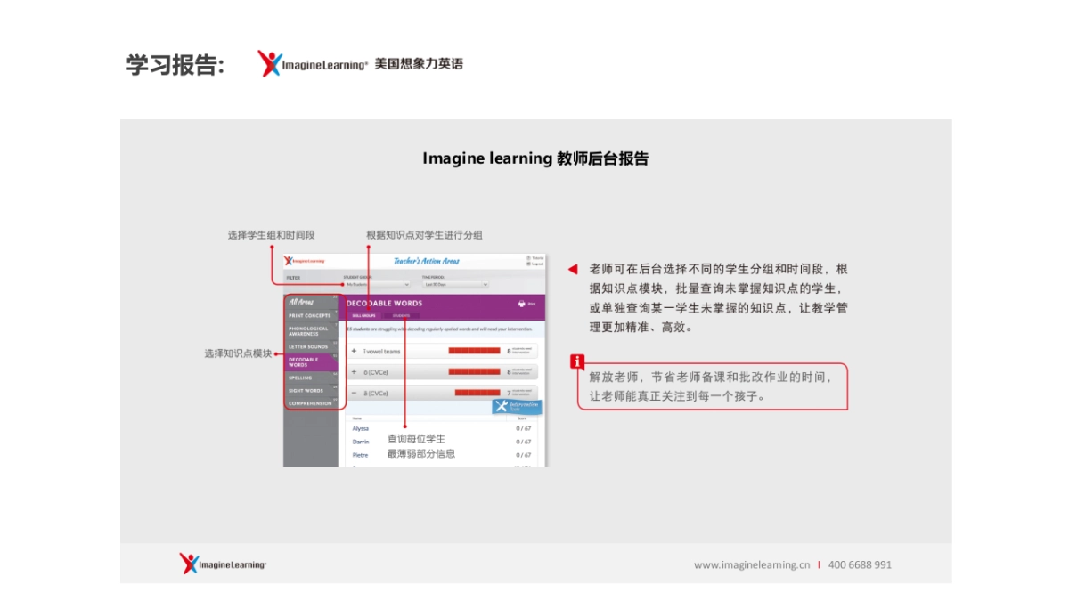 蛋糕英语 &想象力英语对比_第10页