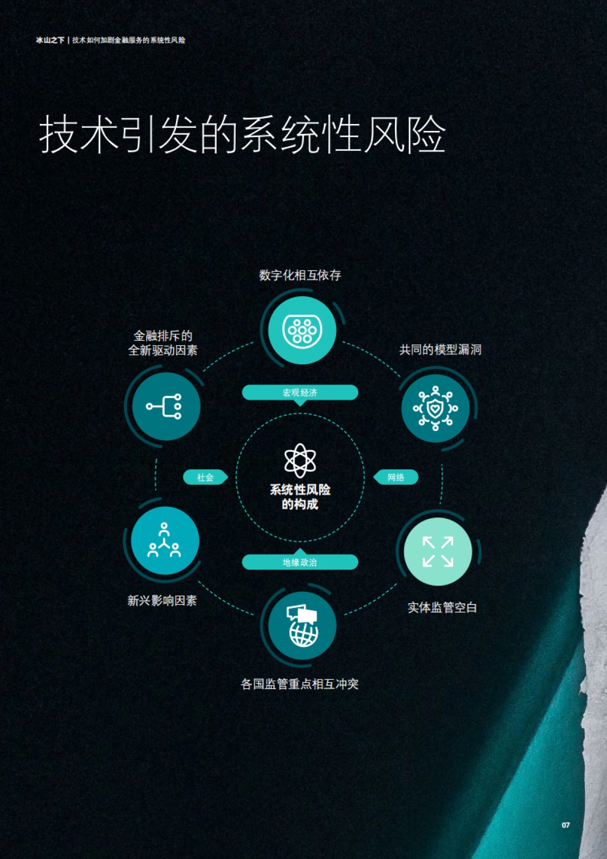 德勤：冰山之下，技术如何加剧金融服务的系统性风险_第7页